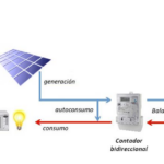 instalaciones-solares-con-energia-excedente