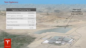 The Gigafactory, la futura fábrica de baterías de Tesla