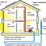 que-es-una-casa-bioclimatica